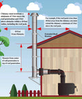 Diagram showing installation instructions for Six Inch Through The Wall Kit With Flat Top Chimney Cap For 304 Stainless Steel Class A Double Wall Insulated Pipe.