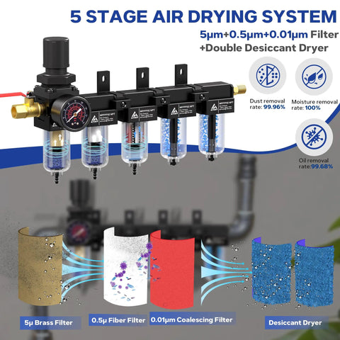 Five Stage 1/4 Inch NPT Air Dryer Kit With Double Desiccant And 0.01 Micron Filter, Regulator, and Semi Auto Drain in black