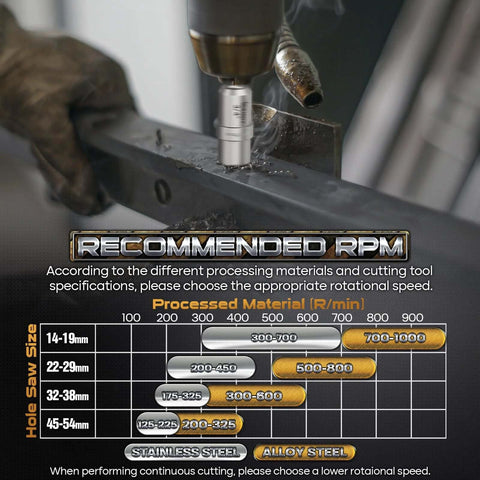 DAIMIT 19Pcs TCT hole saw kit on drill cutting metal rail; silver tungsten carbide blades.