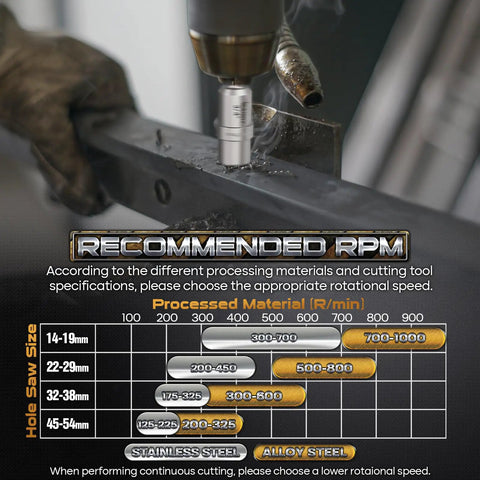 Heavy Duty TCT Hole Saw Kit With 14 Pcs Pro Grade Tungsten Carbide Bits cutting metal with RPM chart