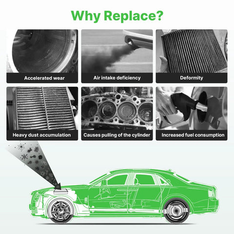 Mazda All In One Engine Air Filter And Cabin Air Filter Set infographic showing filter benefits like reducing wear and dust accumulation.