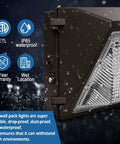 Beefy 80W LED Wall Pack Light with 10,400 Lumens showing rainproof features and ETL certification symbols, IP65 waterproof rating.