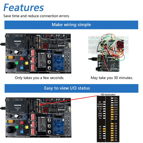 Projects Kit With Control Board V4 For Arduino IDE showing easy wiring and I/O status.