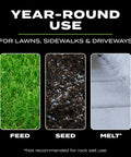 Image showing uses of hand powered spreader for grass seed, lawn fertilizers, salt, and ice melt applications.