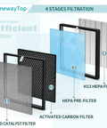 Replacement True HEPA Filter Set For Your Home Air Purifier With 4 Stage Filtration Carbon Pre Filter Odor Removal diagram