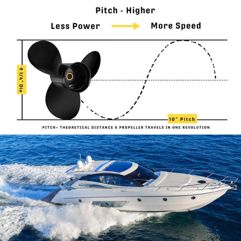 Drop In Nine Point Two Five Inch Diameter Ten Pitch Aluminum Outboard Propeller With Thirteen Spline Right Hand Rotation diagram
