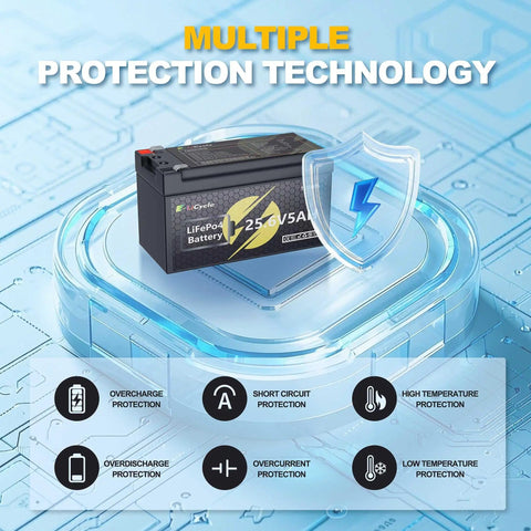Go-To High Capacity LiFePO4 Battery 24 Or 25.6V 5Ah For UPS Solar Panels Boats RVs Kayak Fish Finder Scooter And More with protection features