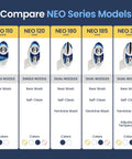 Comparison chart of NEO series models showing nozzle options, wash features, colors, and controls for bathroom bidet attachments.