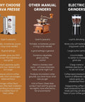 Comparison chart of manual stainless steel coffee grinder with 18 settings, other manual grinder, and electric grinder.