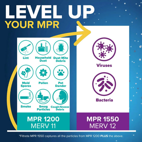 Comparison chart of MERV 11 vs MERV 12 filters showing particle filtration capabilities for air systems.