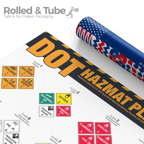 DOT hazmat placards poster with 49 CFR 172 Class 1-9 ID chart shown rolled and tube packaged for safe transportation.