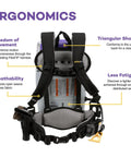Back view of Heavy Duty Commercial Backpack Vacuum Corded With Adjustable Telescoping Wand Tool Kit showcasing ergonomic harness design.