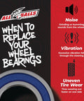 Sturdy Rear Wheel Bearing Set Fits Suzuki King Quad Lta400 500 Cc Atv High Speed Abec 3 Bearings displayed with maintenance tips.