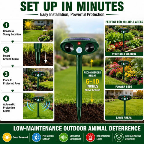 2 Pack Ultrasonic Animal Deterrent Devices For Outdoor Gardens Solar Powered Motion Sensor Safe Humane Sonic Fortress Pro Garden Shield installed in lawn