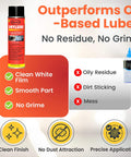 Industrial-Grade PTFE Dry Lubricant Spray With Fast-Drying Action, shown with comparison to oil-based lubes and benefits listed.