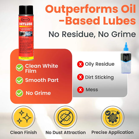 Industrial-Grade PTFE Dry Lubricant Spray With Fast-Drying Action, shown with comparison to oil-based lubes and benefits listed.