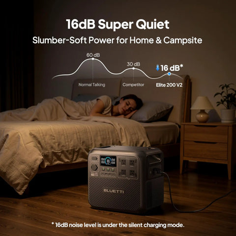 Elite 200 V2 Portable Power Station With 2073.6Wh LFP Battery in a bedroom setting with noise level comparison chart.