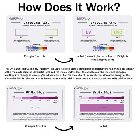How Does It Work? Handy 3 In 1 UV UVC Test Card Set, reusable double-sided card showing UV and intensity test areas