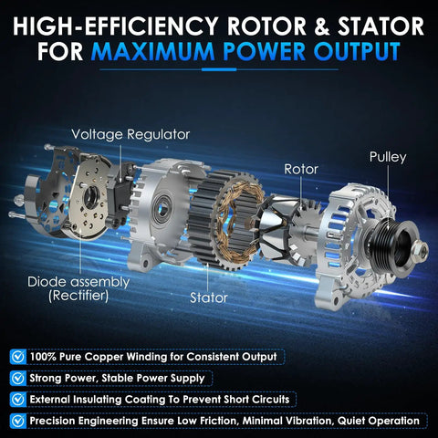 Car Alternator For Honda Odyssey 2014 2015 2016 2017 V6 3.5L Direct Fit OE Replacement, high-efficiency rotor and stator diagram