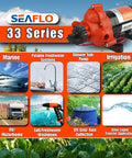 Infographic of SEAFLO 33 Series pump showing applications: marine, freshwater systems, irrigation, RV use, 12V Diaphragm Pump Delivers 3.0 GPM At 45 PSI Self Priming Run Dry Safe With Built In Pressure Switch For Marine RV And Home Water Systems Durable EPDM Valves And Santoprene Diaphragm 4 Year Warranty.