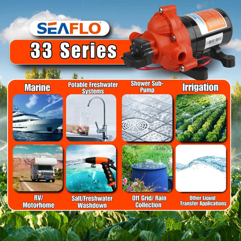 Infographic of SEAFLO 33 Series pump showing applications: marine, freshwater systems, irrigation, RV use, 12V Diaphragm Pump Delivers 3.0 GPM At 45 PSI Self Priming Run Dry Safe With Built In Pressure Switch For Marine RV And Home Water Systems Durable EPDM Valves And Santoprene Diaphragm 4 Year Warranty.