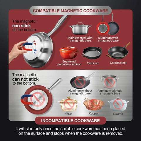 Compatibility guide for induction cooktops showing cookware that works with Induction Cooktop Pro Portable Workhorse Burner.