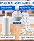 Game Changer 4 Pack Water Filter Refills With 30 Descaling Tablets Compatible With Breville Barista Pro Oracle Touch Dual Boiler Espresso Gear No Sweat Cleaning Every Single Day, showcasing the filter and cleaning tablets.