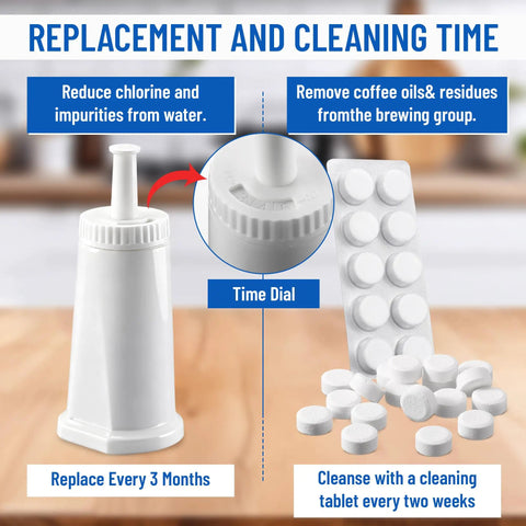 Game Changer 4 Pack Water Filter Refills With 30 Descaling Tablets Compatible With Breville Barista Pro Oracle Touch Dual Boiler Espresso Gear No Sweat Cleaning Every Single Day, showcasing the filter and cleaning tablets.