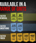 Pro Grade 150 Grit Sandpaper Pack With No Slip Grip Backing chart showing grit range from 60 coarse to 400 x-fine