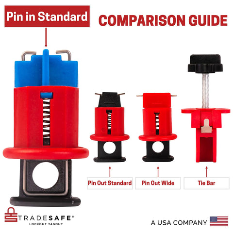 Comparison Guide for Pro Grade 3 Pack Pin In Circuit Breaker Lockout Device For Half Inch Breaker Holes Industrial Grade