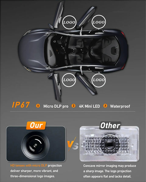 Top view of Tesla showing 4K Car Door Lights Logo Projector Kit For Tesla Models Y X S 3 Highland with 3D laser welcome lights.