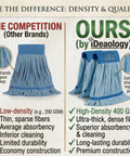 Comparison of microfiber mop head quality showing Grab These Top Shelf Microfiber Mop Refills For A Badass Clean Every Time Heavy Duty 400Gsm Thick Commercial Tube Head Replacement Set Super Absorbent Bulk Cleaning Supplies.