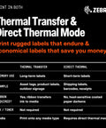 Thermal Transfer and Direct Thermal Mode chart explaining label types for Rugged Heavy Duty Thermal Industrial Printer Four Inch Width 203 Dpi Thermal Transfer No Ink Usb Ethernet Wifi Bluetooth Touch Color Screen Zero Sweat High Volume Label Operations Solid Workhorse Renewed Inventory.