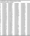 Range Burner On Off Switch For Oven Stove Replacement 3149400 compatibility list for Whirlpool models, image showing text table of models.
