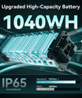 RetroVolt Pro All Terrain Electric Bike 1040WH battery with IP65 rating, 90-mile range, 52V 20Ah shown inside high-capacity case.