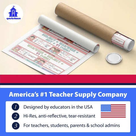 Classroom Ready 12 Poster English Verb Tenses Set for K 12 Learning Materials 12 By 18 Inches Made in USA packaging tube and poster