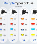 36 Piece 12V Fuse Tap Kit With 5A 10A 15A 20A Fuses Dual Slot Jumpers Low Profile Mini And Micro2 Adapters overview