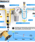 Diagram of Three In One Oil And Air Regulator Filter With Lubricator Cup For Air Tools System Automatic Drain 0 To 150 PSI One Quarter Inch NPT Port