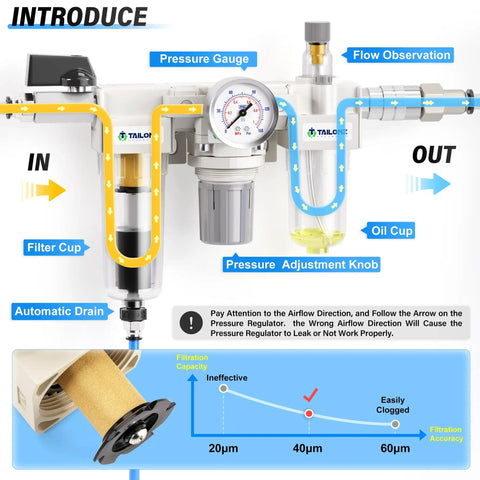 Diagram of Three In One Oil And Air Regulator Filter With Lubricator Cup For Air Tools System Automatic Drain 0 To 150 PSI One Quarter Inch NPT Port