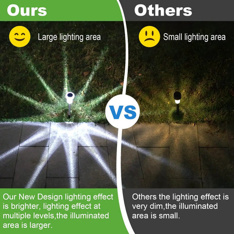 Comparison of Solar Pathway Lights Outdoor IP65 Waterproof Stainless Steel Landscape Lighting for Yard Patio Lawn Walkway Garden Cool White LED