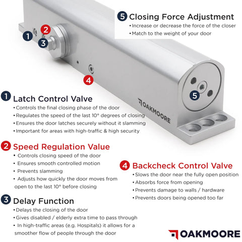 Rock Solid Heavy Duty Commercial Door Closer Automatic Self Closing Hardware For High Traffic Buildings Smooth As Butter Hydraulic Soft Close Damper In Sleek Silver with control features and specifications displayed.