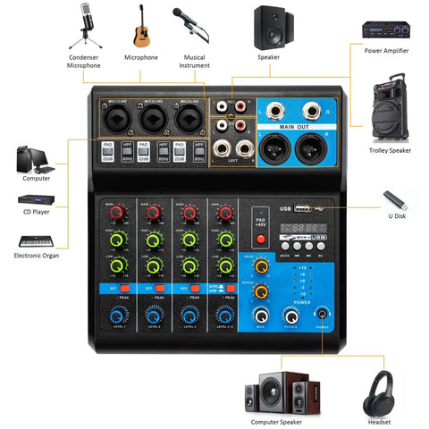 Five Channel Mini DJ Mixer With Bluetooth USB Interface Two XLR Mic Inputs MP3 Player 48V Phantom Power For Karaoke Live Streaming And Studio Recording Rugged Metal Build shown with various input and output options labeled.
