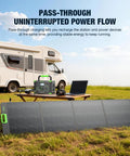 Plug And Play Portable Power Station Featuring 999Wh Battery And 1000W Output Paired With A Beefy 200W Solar Panel on grass by RV.