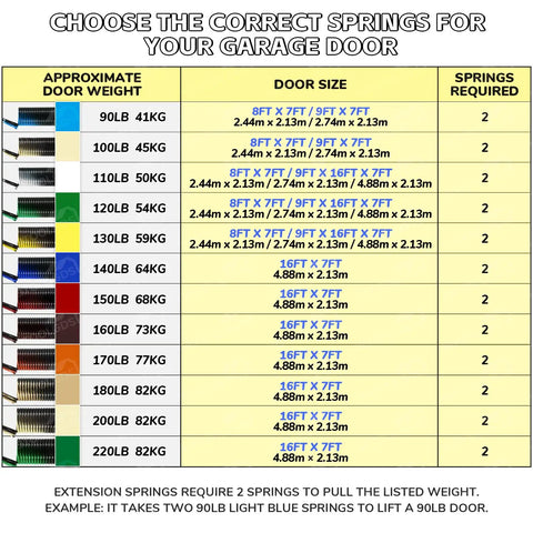 Garage door spring size chart for 120 lb doors and others, color-coded by weight requirement, guide for choosing the correct springs.