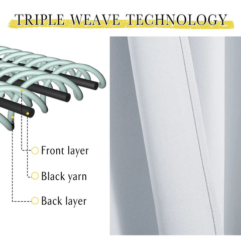Illustration of Triple Weave Technology in Blackout Curtain Liners For Sheer Curtains With Detachable Rings Thermal Insulation