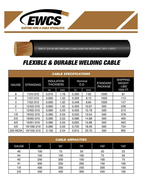 2 Gauge Premium Extra Flexible Welding Cable 600 Volt Red 15 Feet Made in USA Sunlight Resistant Water Resistant Highly Flexible 30 Gauge Copper Stranding Ships as a Coil specifications chart