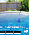20V Cordless Submersible Water Transfer Pump With 1003 GPH in pool, blue color, garden background, no cord hassle portable sump pump