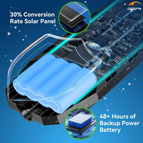 Heavy Hitter Outdoor Solar Garden Light With Quick Motion Sensor And Rad 270 Degree Beam To Light Up Driveways Yards And Fences Easy Peasy Routine
