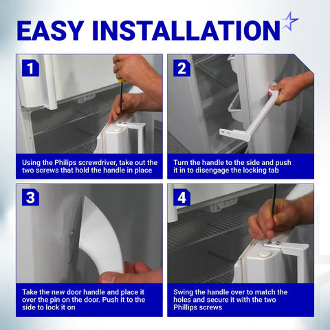 Infographic showing steps for easy installation of Replacement Refrigerator Door Handle Set For Frigidaire Freezers
