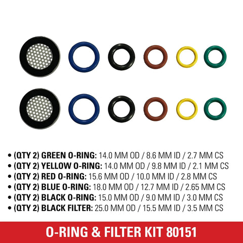 Replacement O Ring and Filter Kit for Cold Water Gas and Electric Pressure Washers and Accessories with O-ring sizes and filters shown
